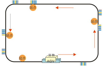 超小型潛伏式AGV搬運設(shè)備 CA-AL