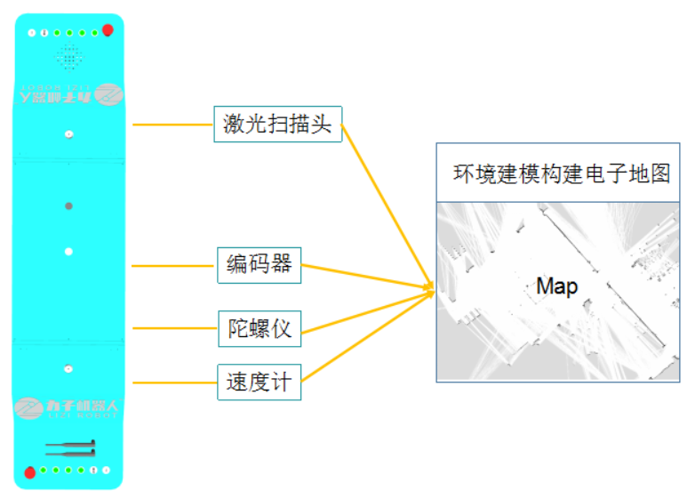 力子AGV導航原理
