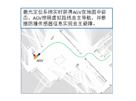 力子AGV導航原理